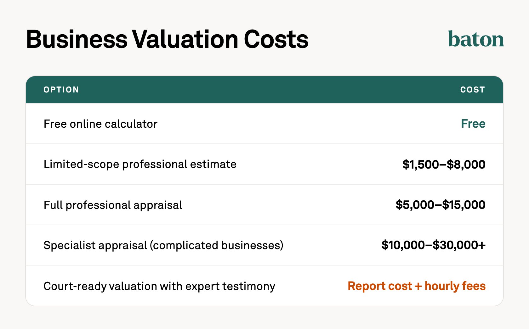 biz valuation cost