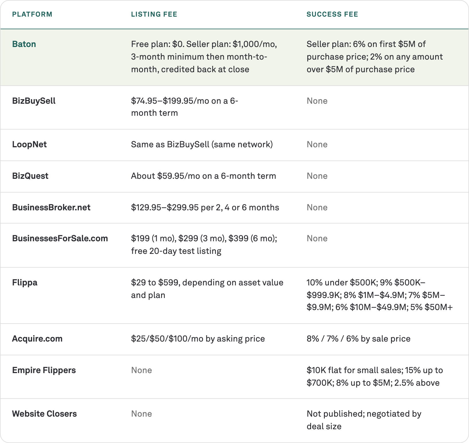 Platform fees comparison table 2026 (v2)