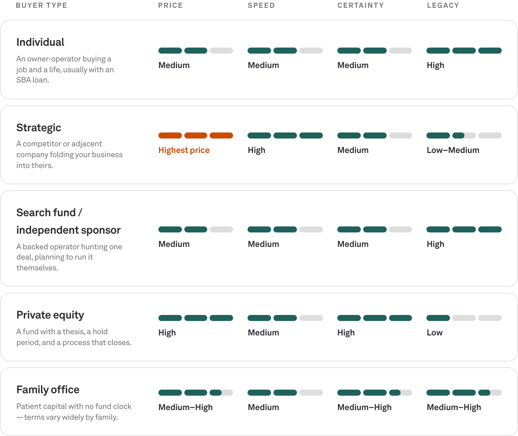 Buyer Scorecard